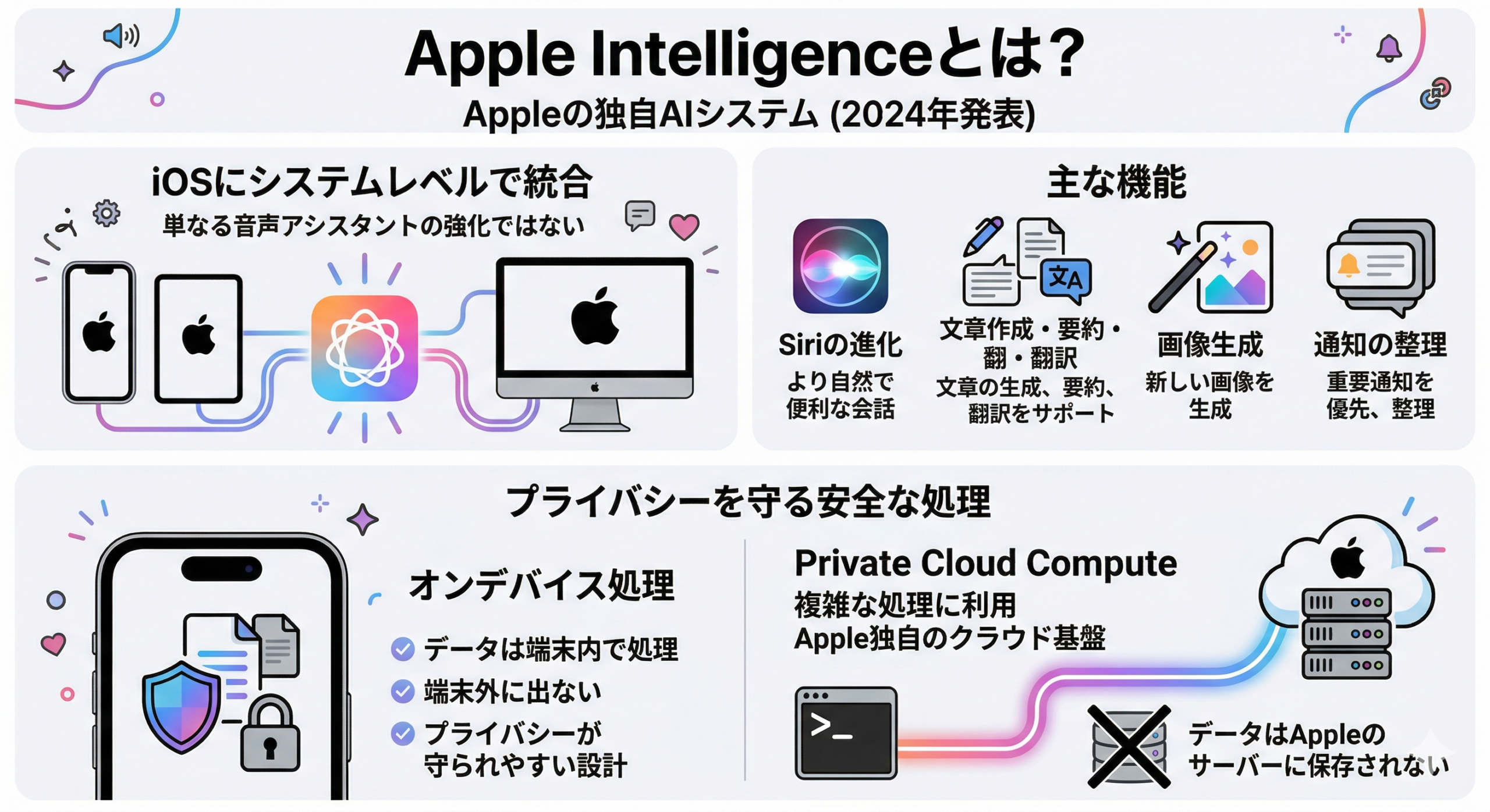 iPhoneのApple Intelligenceとは？できること・対応機種・日本語対応まで徹底解説