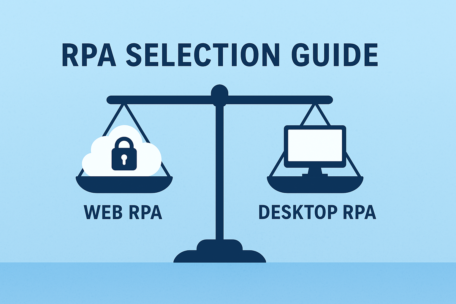 失敗しないRPA選定ガイド—Web RPA(サーバー型) vs デスクトップ RPA(クライアント型)