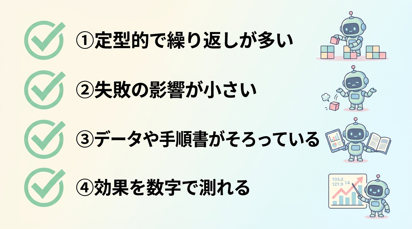 AIに最初に任せる業務を選ぶ4つの基準のチェックリスト