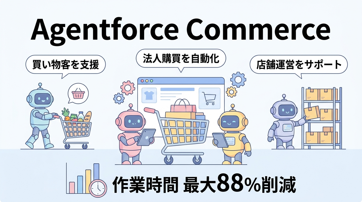 Salesforce Agentforce Commerceの3つのエージェント(買い物客支援・法人購買自動化・店舗運営サポート)の図解