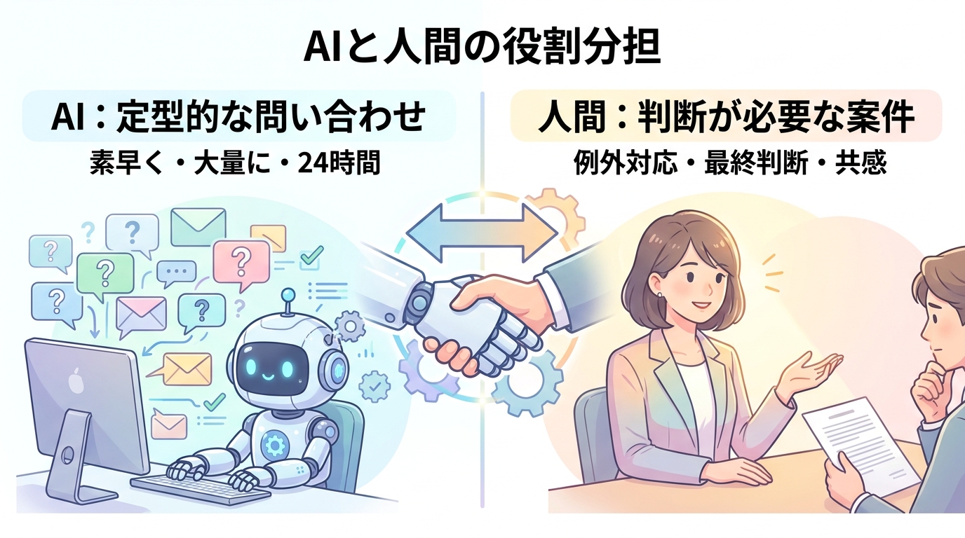 AIと人間の役割分担