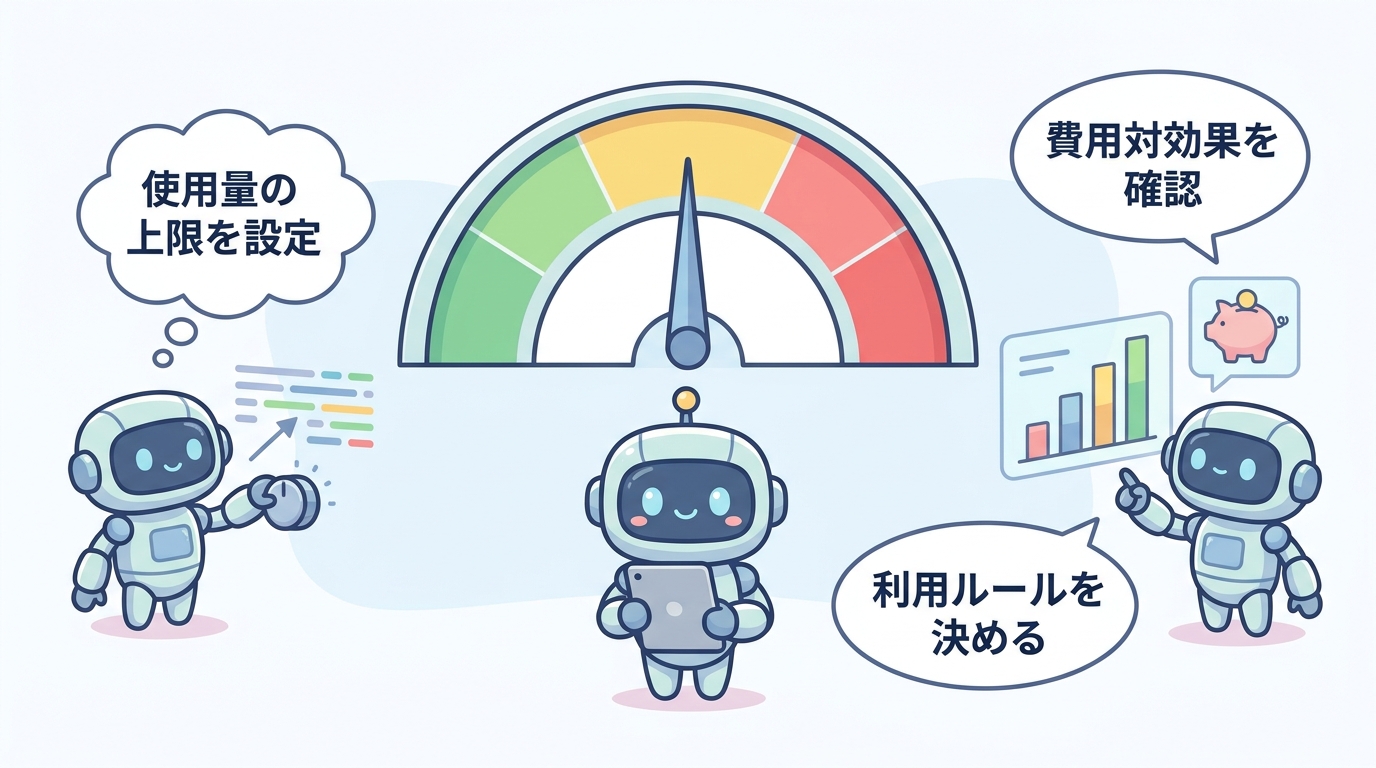 AI利用コストの管理。使用量の上限設定・利用ルール・費用対効果の確認を表すインフォグラフィック