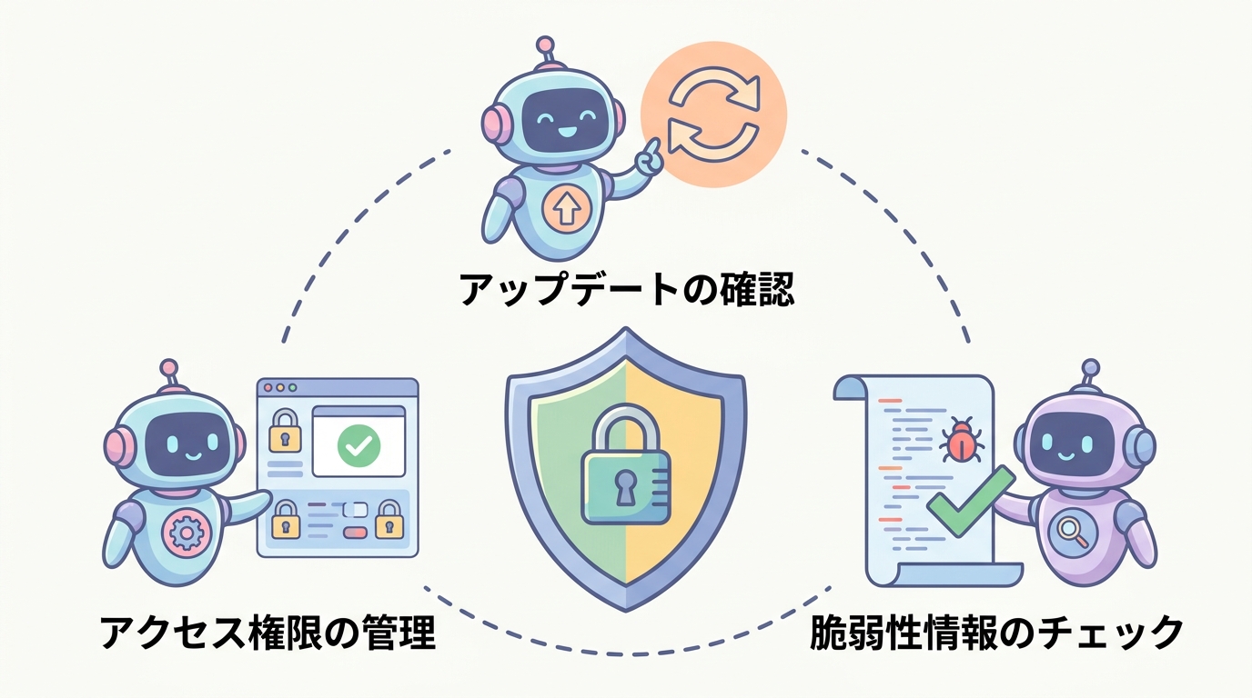 AIツールのセキュリティ管理。アップデート確認・アクセス権限管理・脆弱性情報のチェックを表すインフォグラフィック