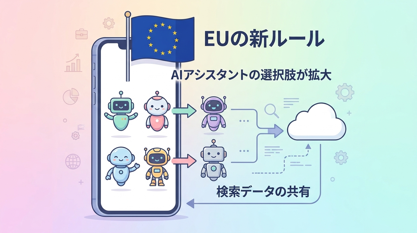 EUデジタル市場法によるAIアシスタント開放ルールのイメージ(選択肢の拡大・検索データの共有)