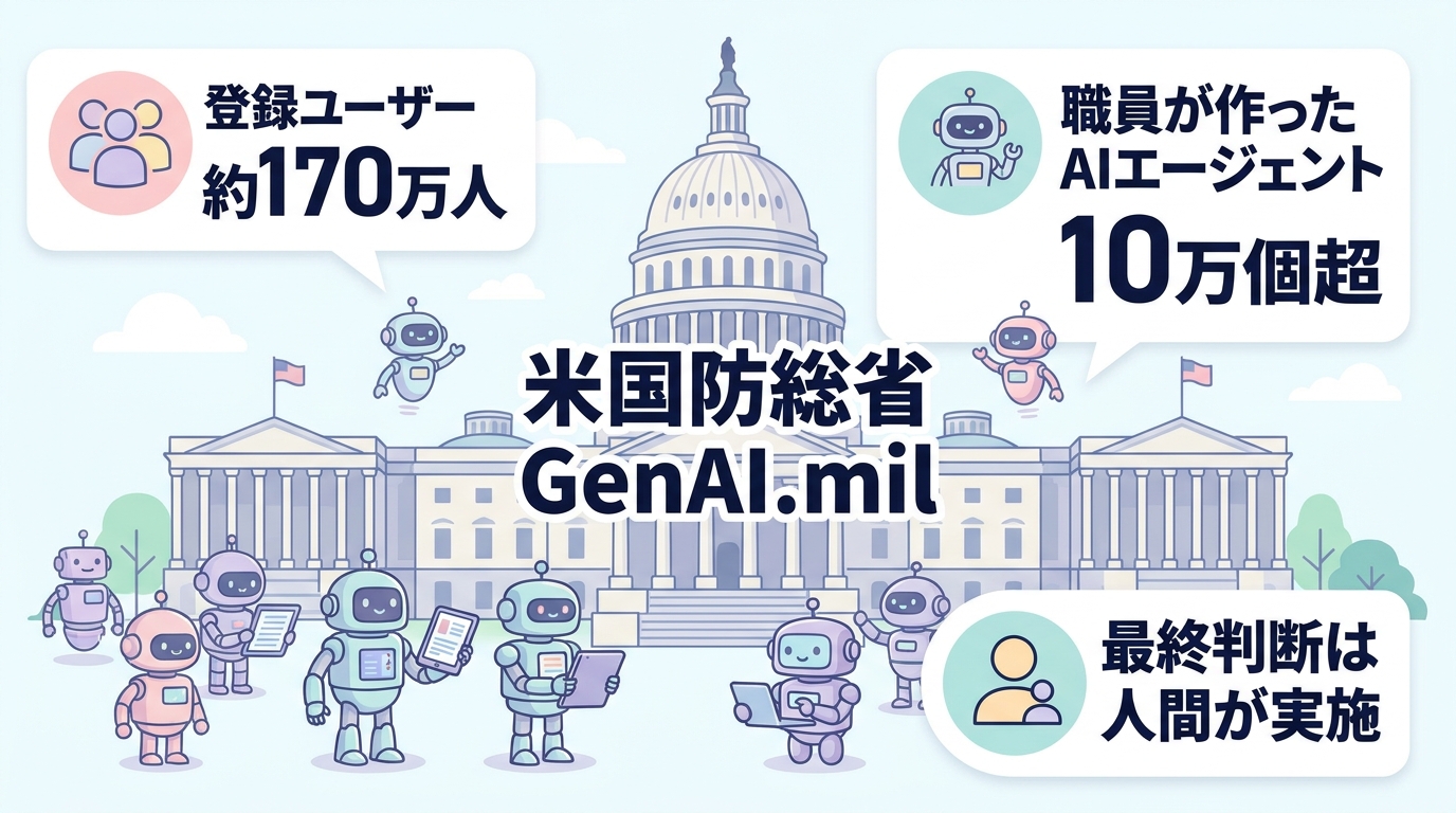 米国防総省GenAI.mil 登録ユーザー約170万人・職員が作ったAIエージェント10万個超のインフォグラフィック