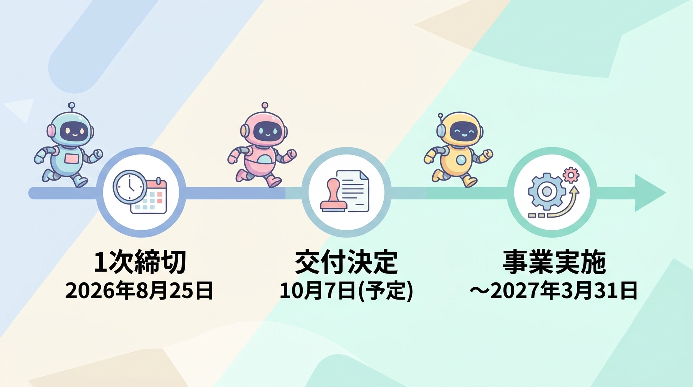 デジタル化・AI導入補助金2026のスケジュール(1次締切8月25日・交付決定10月7日予定・事業実施〜2027年3月31日)