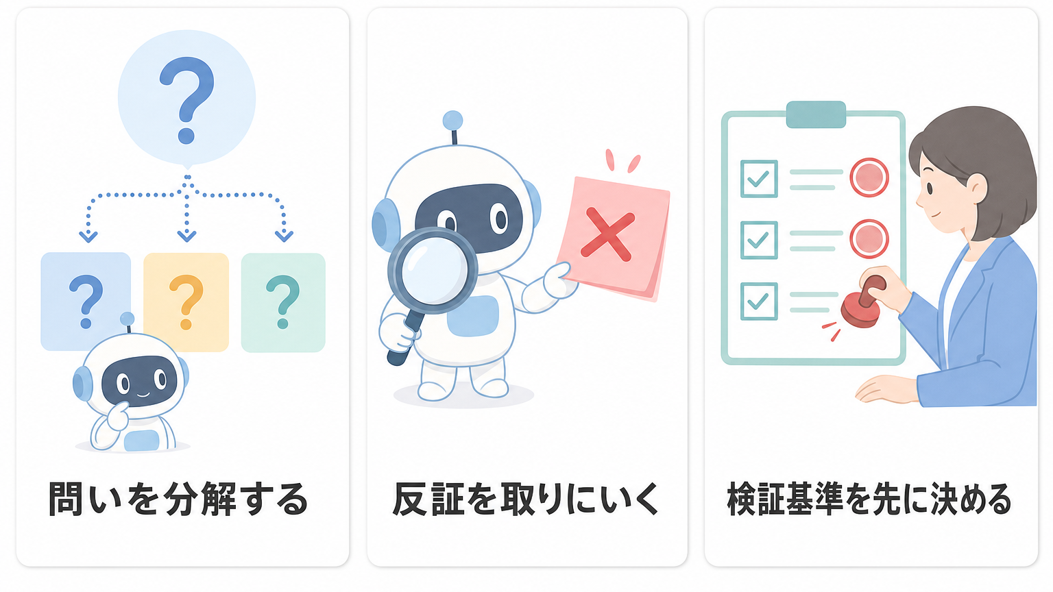 問いを分解する・反証を取りにいく・検証基準を先に決めるの3ステップを示したインフォグラフィック