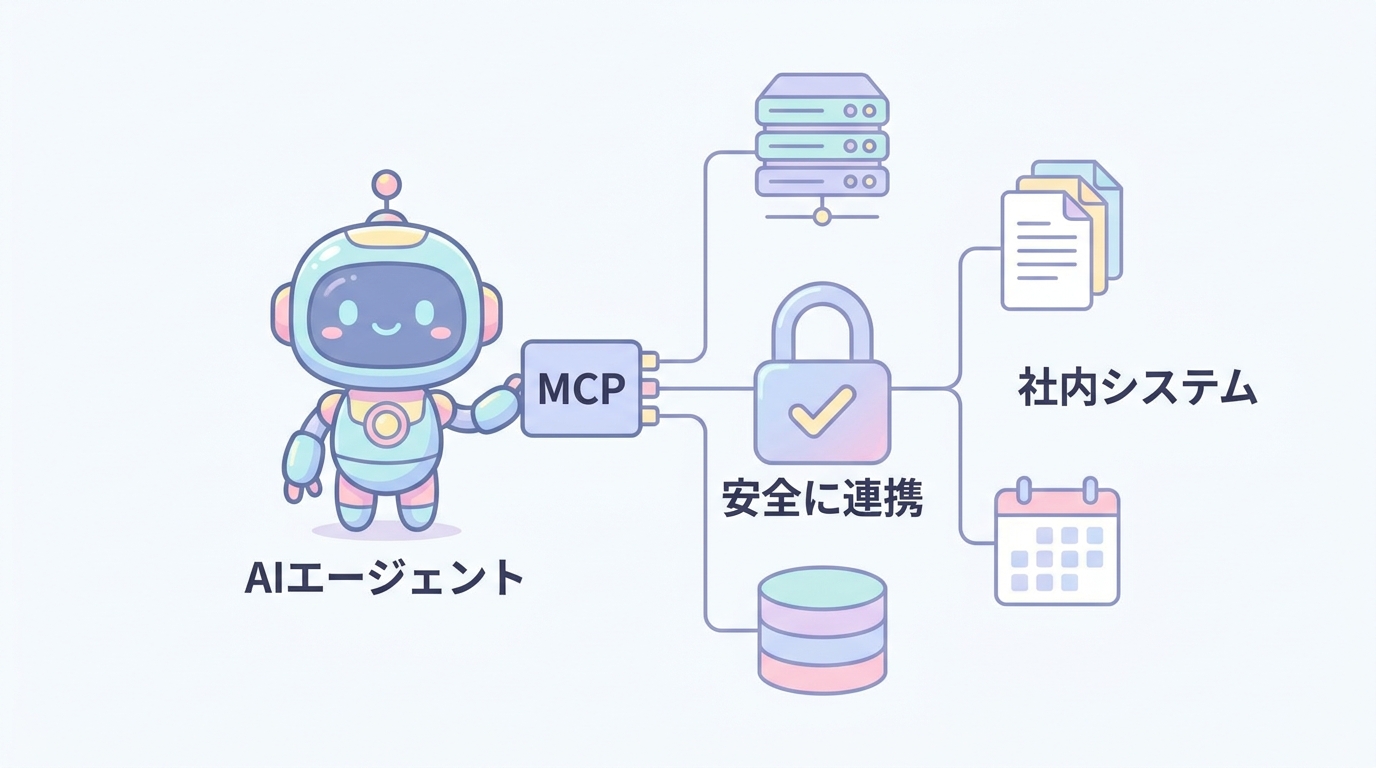 AIエージェントがMCPを介して社内システムと安全に連携する概念図