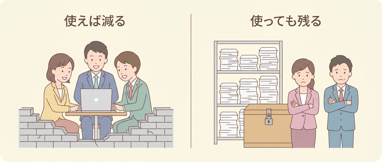 使えば減る課題、使っても減らない課題——AI実践企業399社の導入前後