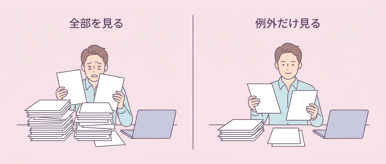 「人が全部見ている」うちは楽にならない——確認を“例外だけ”に絞る4つの手順