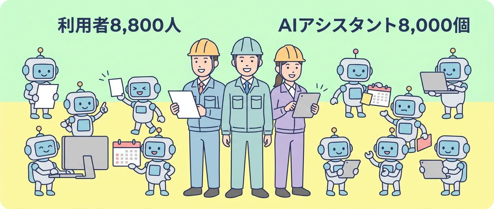 清水建設の生成AI活用 利用者8,800人・AIアシスタント8,000個