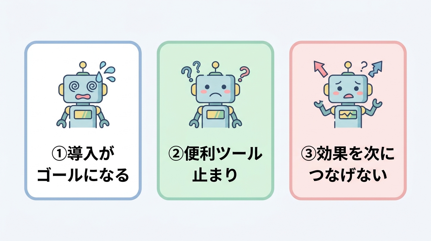 AI活用の3つの失敗パターンの図(①導入がゴールになる ②便利ツール止まり ③効果を次につなげない)