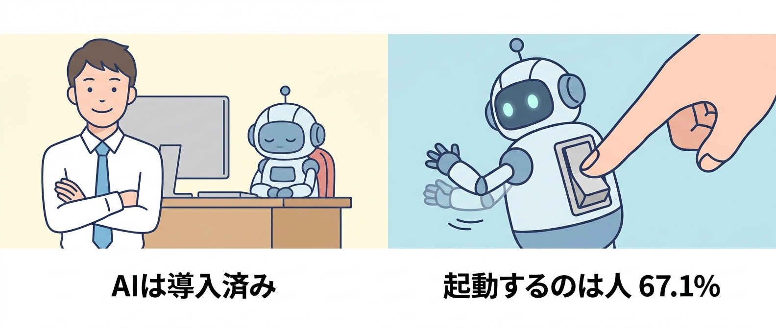 起動ボタンを押しているのは、まだ人——AI活用企業67.1%が止まる“あと一歩”
