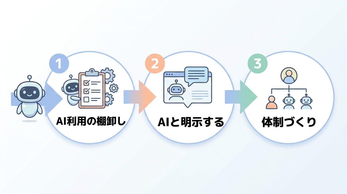 中小企業がいま実践できる3つの備えを示した図