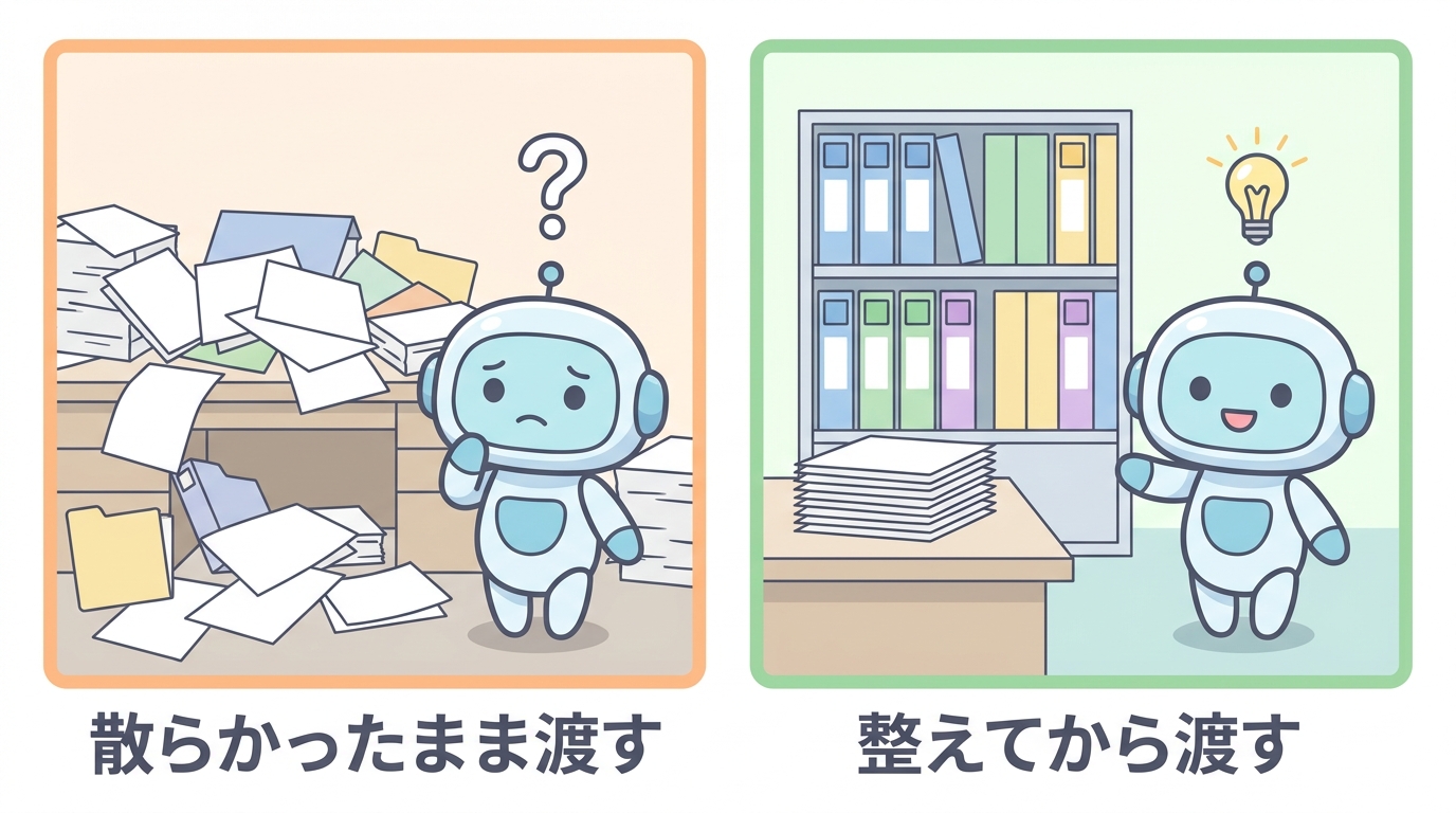 散らかったままAIに渡す場合と、整えてから渡す場合の対比イラスト