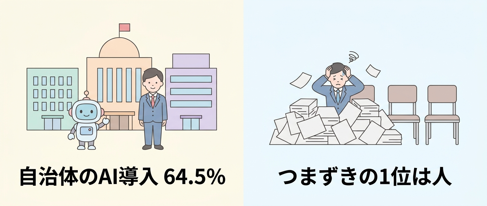 つまずきの1位は費用ではなかった——自治体のAI導入64.5%・RPA43%が示す次の壁