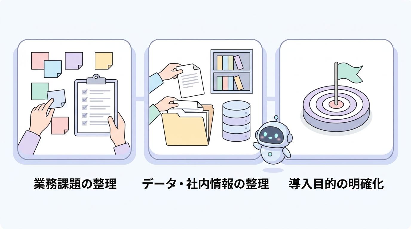 成功企業が導入前に行った準備——業務課題の整理・データ・社内情報の整理・導入目的の明確化