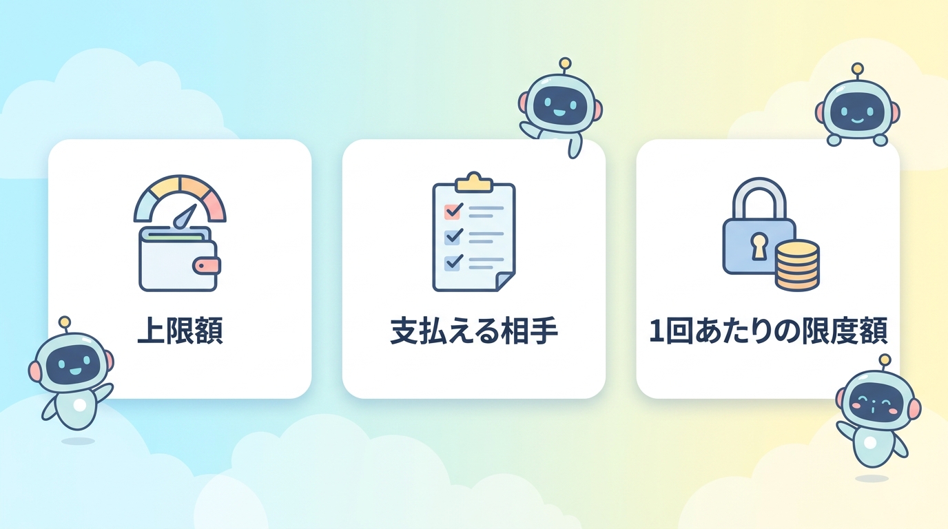 上限額・支払える相手・1回あたりの限度額というバーチャルウォレットの3つの制限を示す図