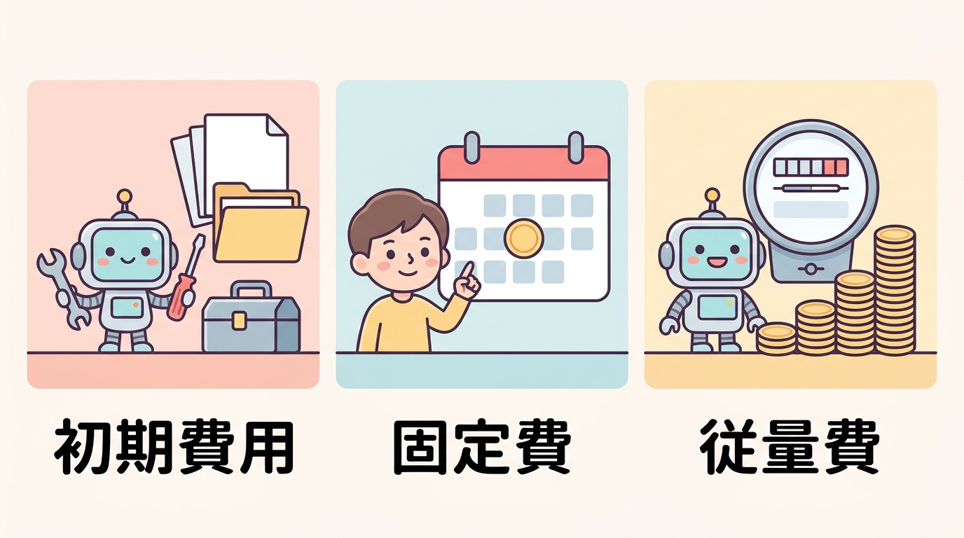 AIエージェントの費用は初期費用・固定費・従量費の3層