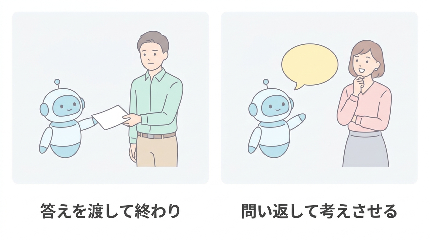 答えを渡して終わるAIと、問い返して考えさせるAIの違いを比べた図