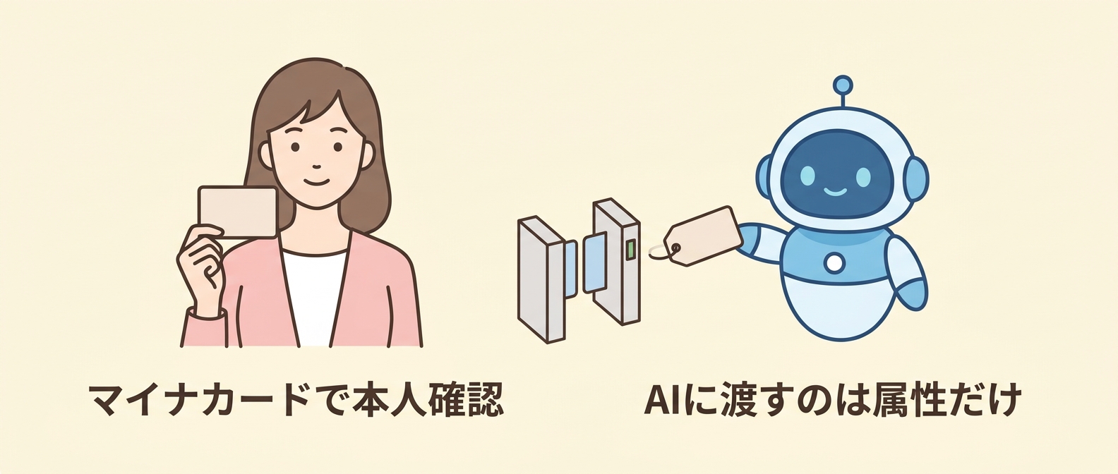 本人確認はマイナカード、AIに渡すのは“市町村と年代”——宮城県で始まったAI窓口の設計