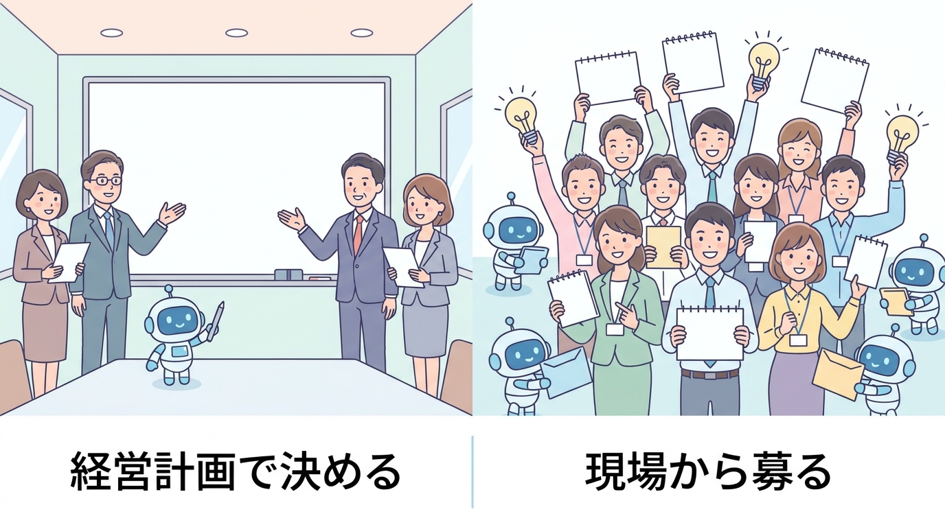 経営計画で決める と 現場から募る の対比図