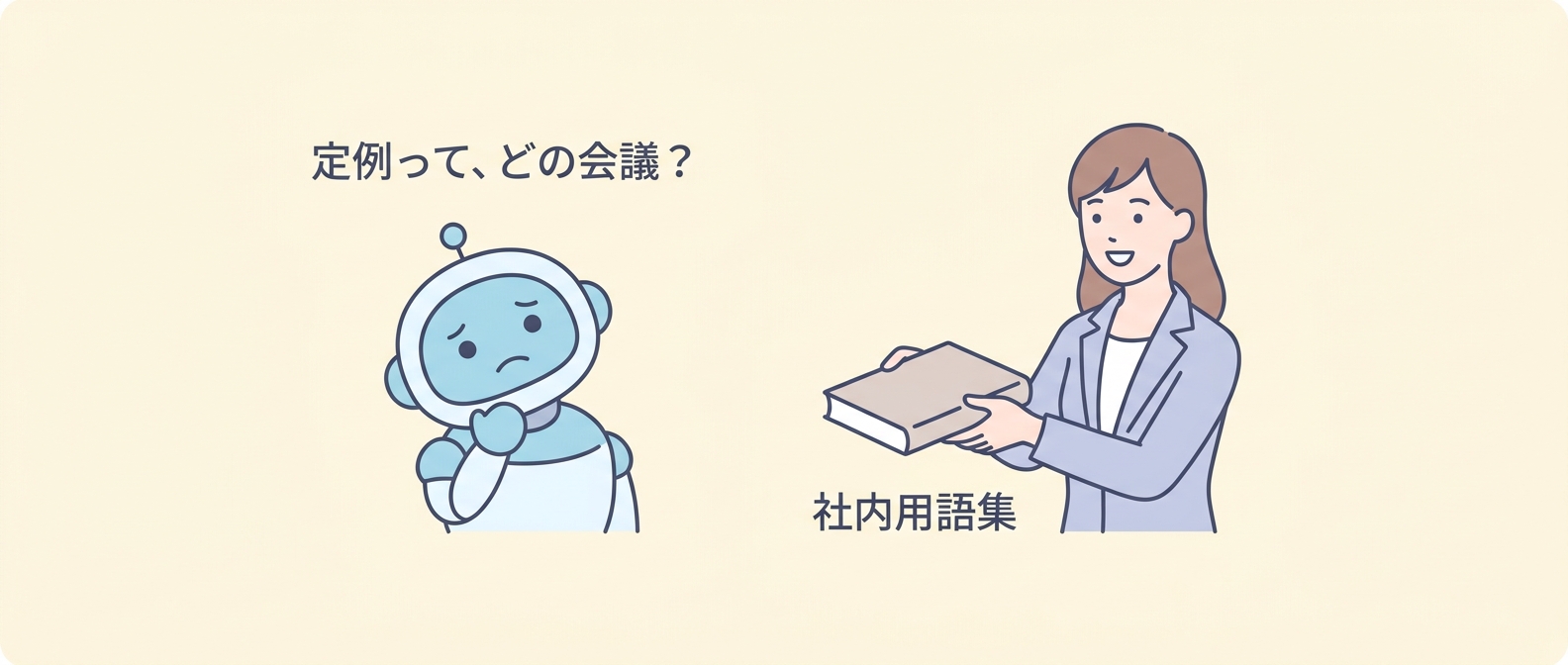 「定例に上げて」が通じない——AIエージェントに“社内の言葉”を教える用語集のつくり方