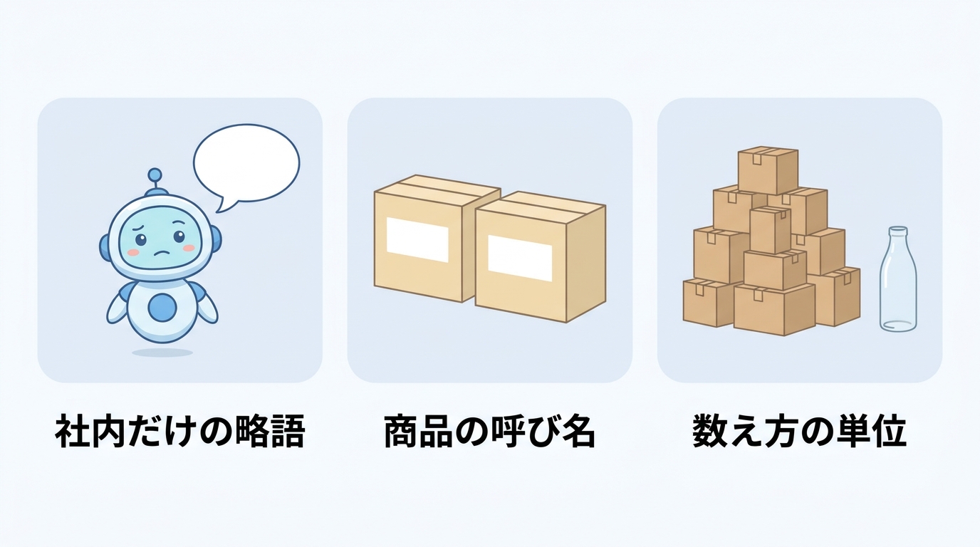 AIがつまずく社内の言葉の3つの類型。社内だけの略語、商品の呼び名、数え方の単位