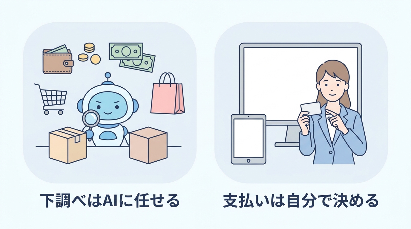 下調べはAIに任せ、支払いは自分で決めるという分担の対比図