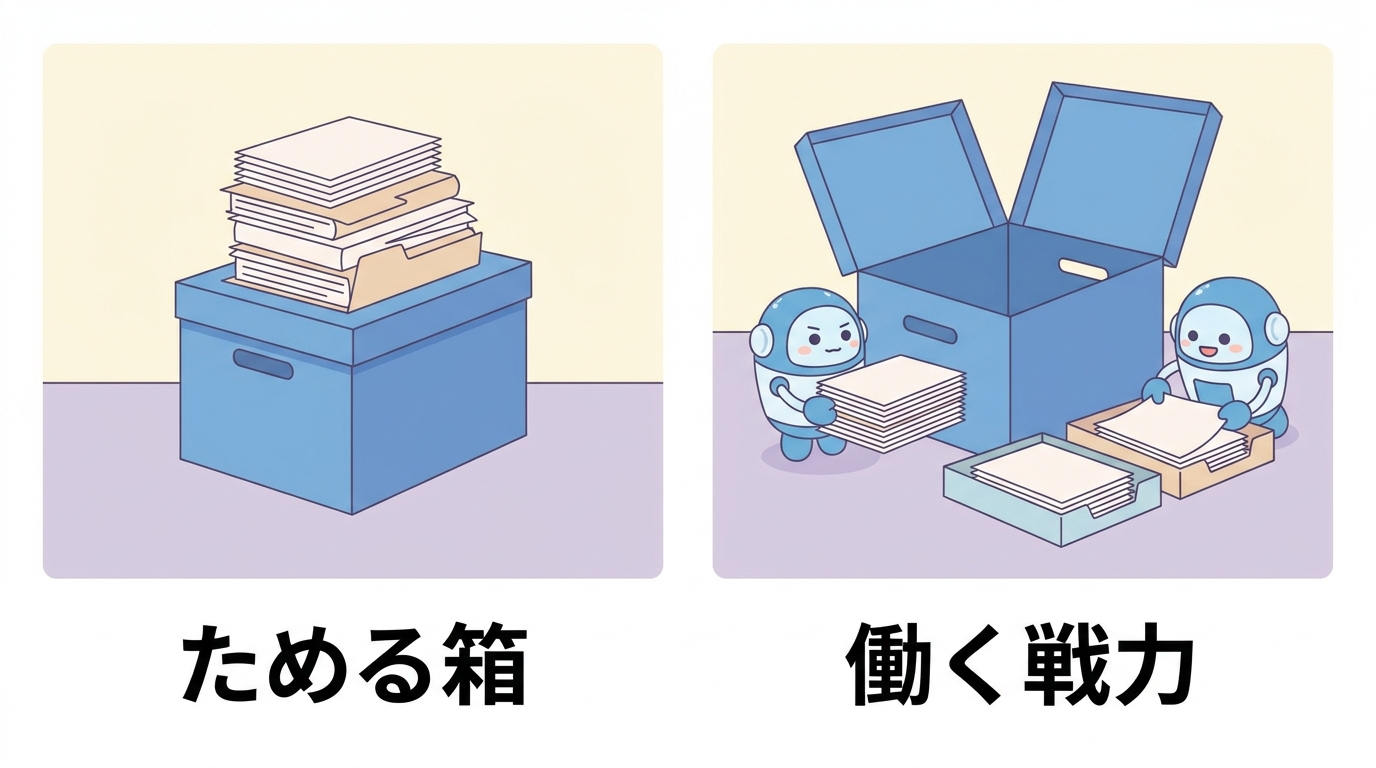 「ためる箱」と「働く戦力」の対比図