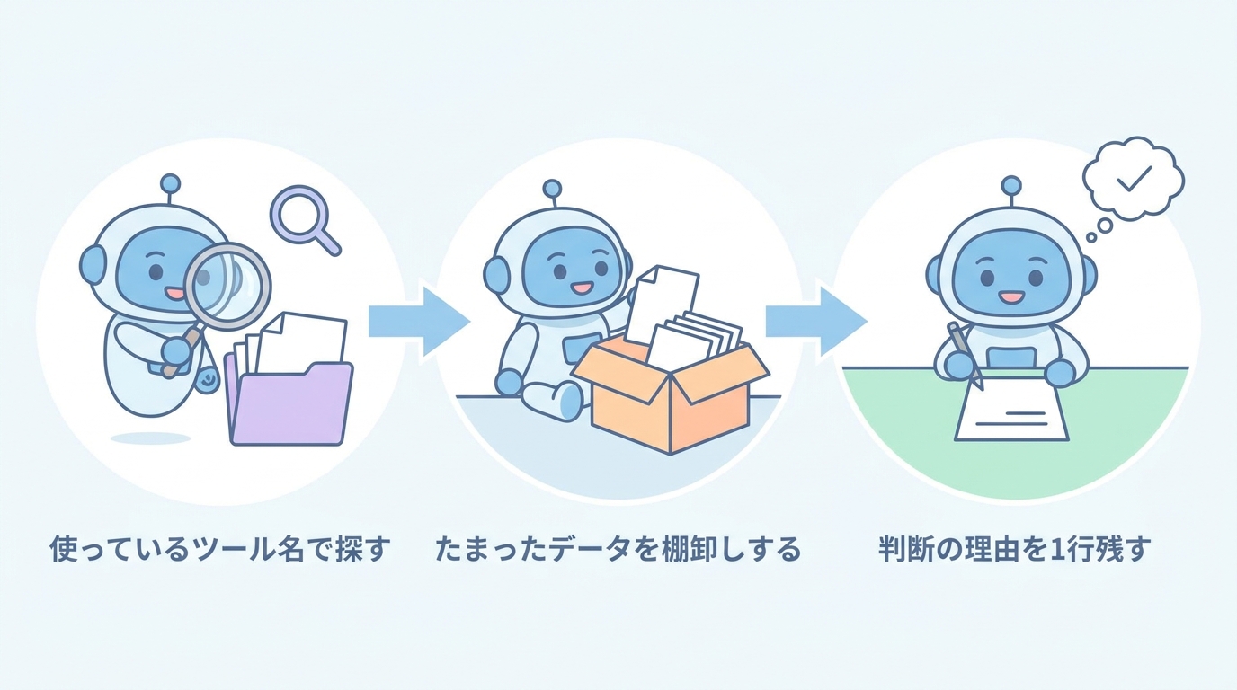 中小企業が実践する3つのポイントの図。使っているツール名で探す、たまったデータを棚卸しする、判断の理由を1行残す
