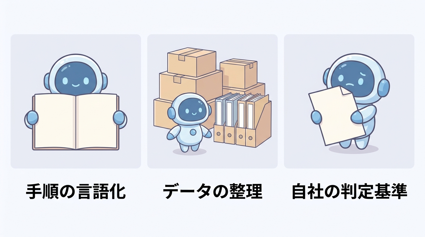 手順の言語化・データの整理・自社の判定基準——試験をやめても手元に残る3つの資産の図
