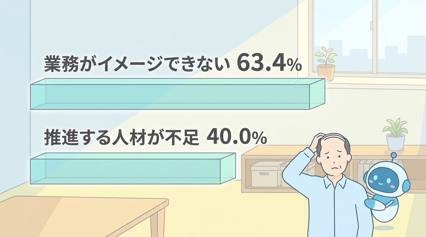 AIを活用しない理由の上位2つ(業務がイメージできない63.4%・推進する人材が不足40.0%)の横棒グラフ