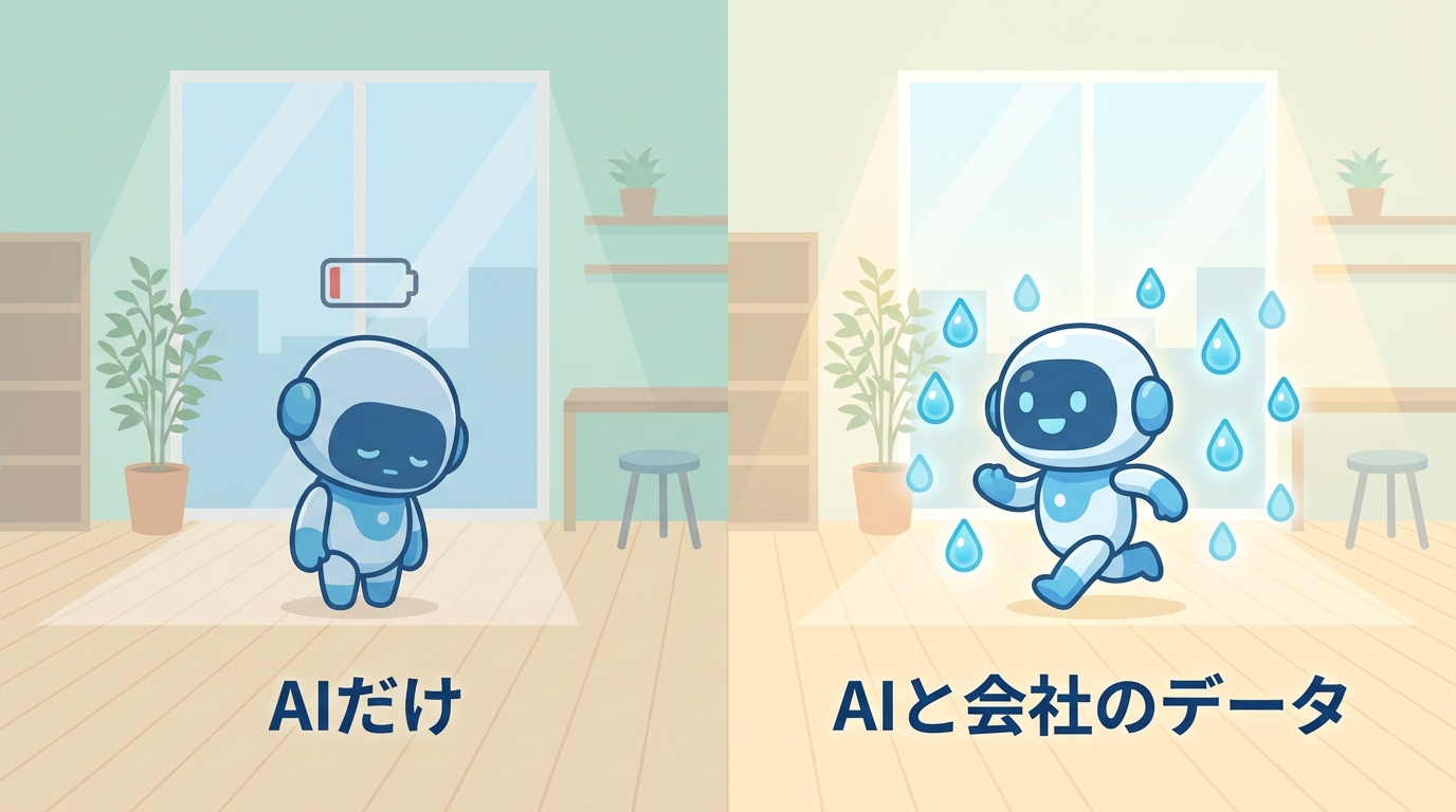 AIだけとAIと会社のデータの対比図