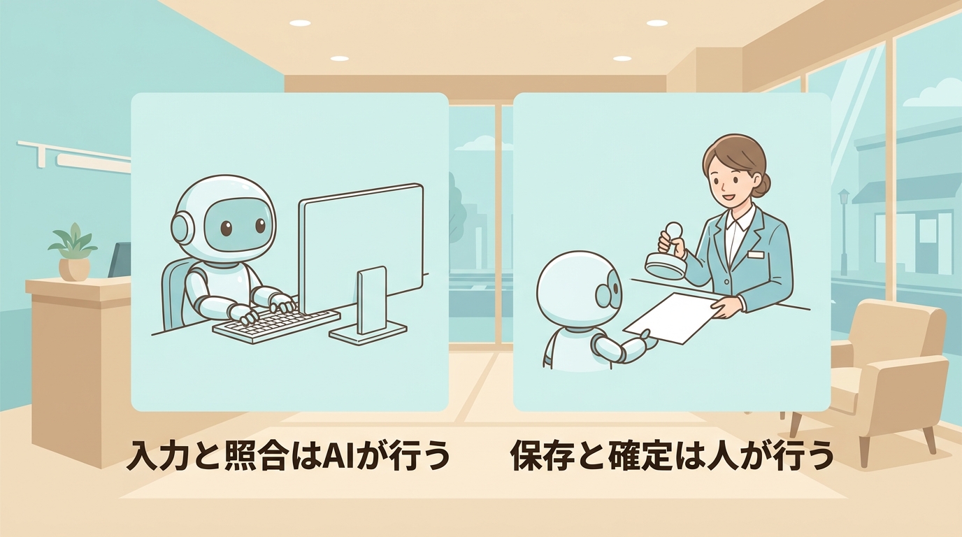 入力と照合はAIが行う/保存と確定は人が行う の対比図