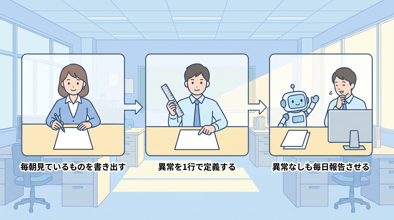 毎朝見ているものを書き出す・異常を1行で定義する・異常なしも毎日報告させる——見張りを任せる3ステップ