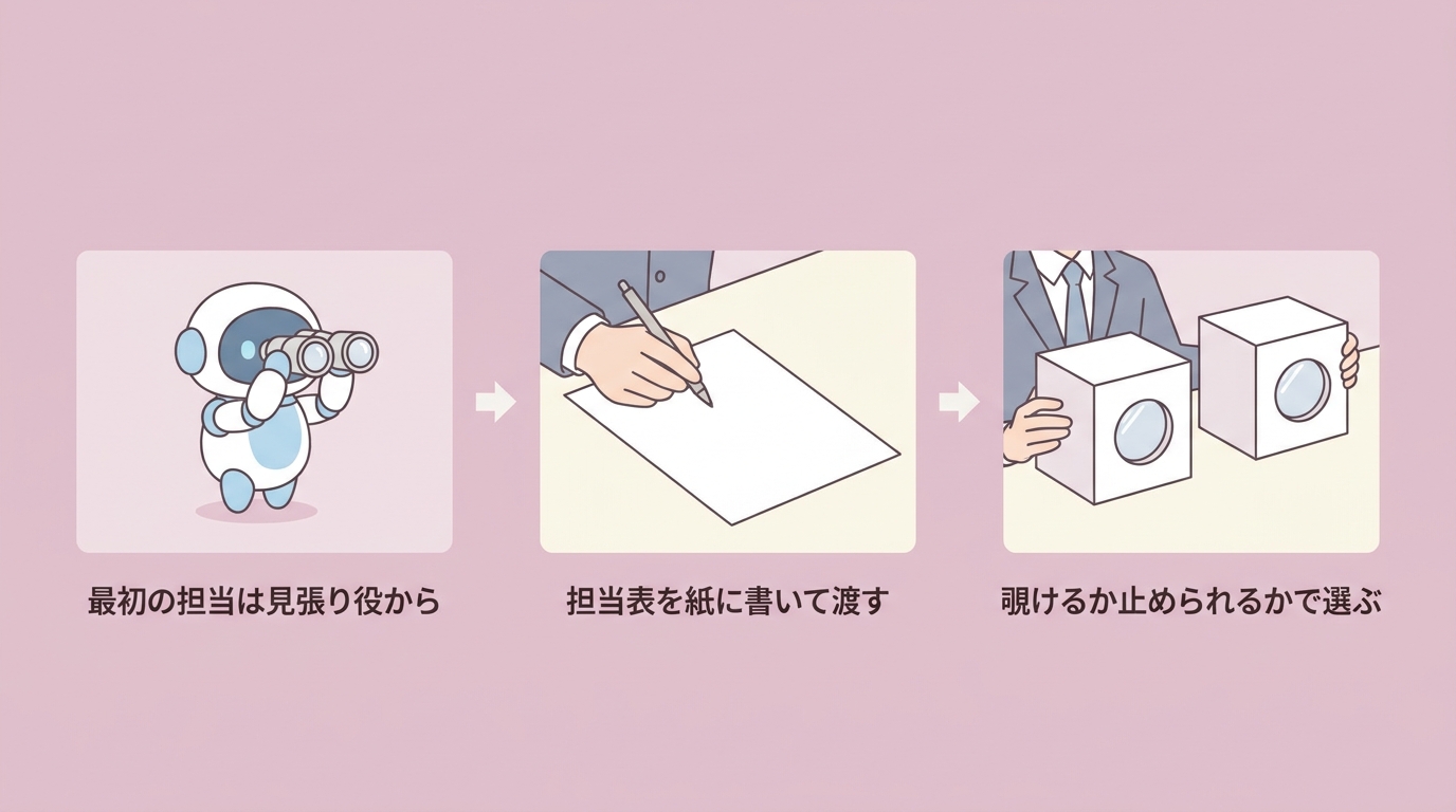 最初の担当は見張り役から・担当表を紙に書いて渡す・覗けるか止められるかで選ぶ——担当を持つAIに中小企業が備える3ステップ